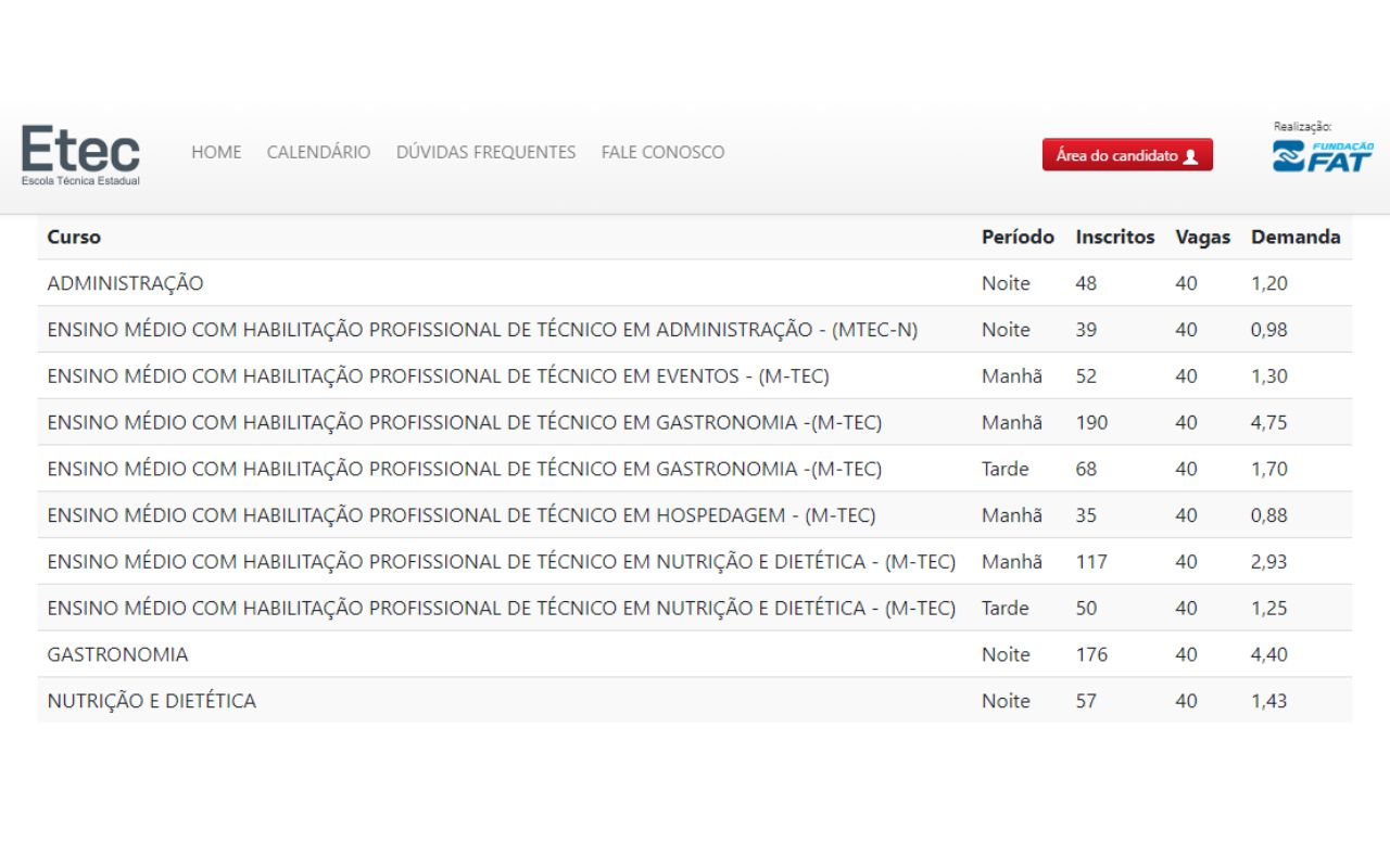 Site da ETEC mostrando a tabela com a demanda por cursos